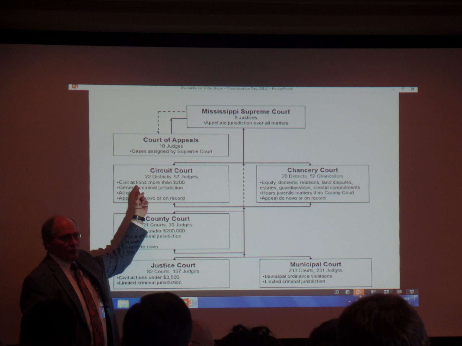 Close up of slide showing diagram of various Mississippi courts.